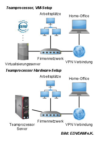 teamprocessor setup